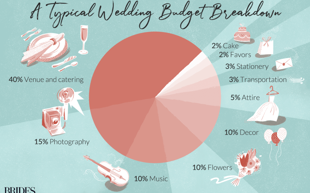 Hosting a Wedding on a Tight Budget (Under $10k!)