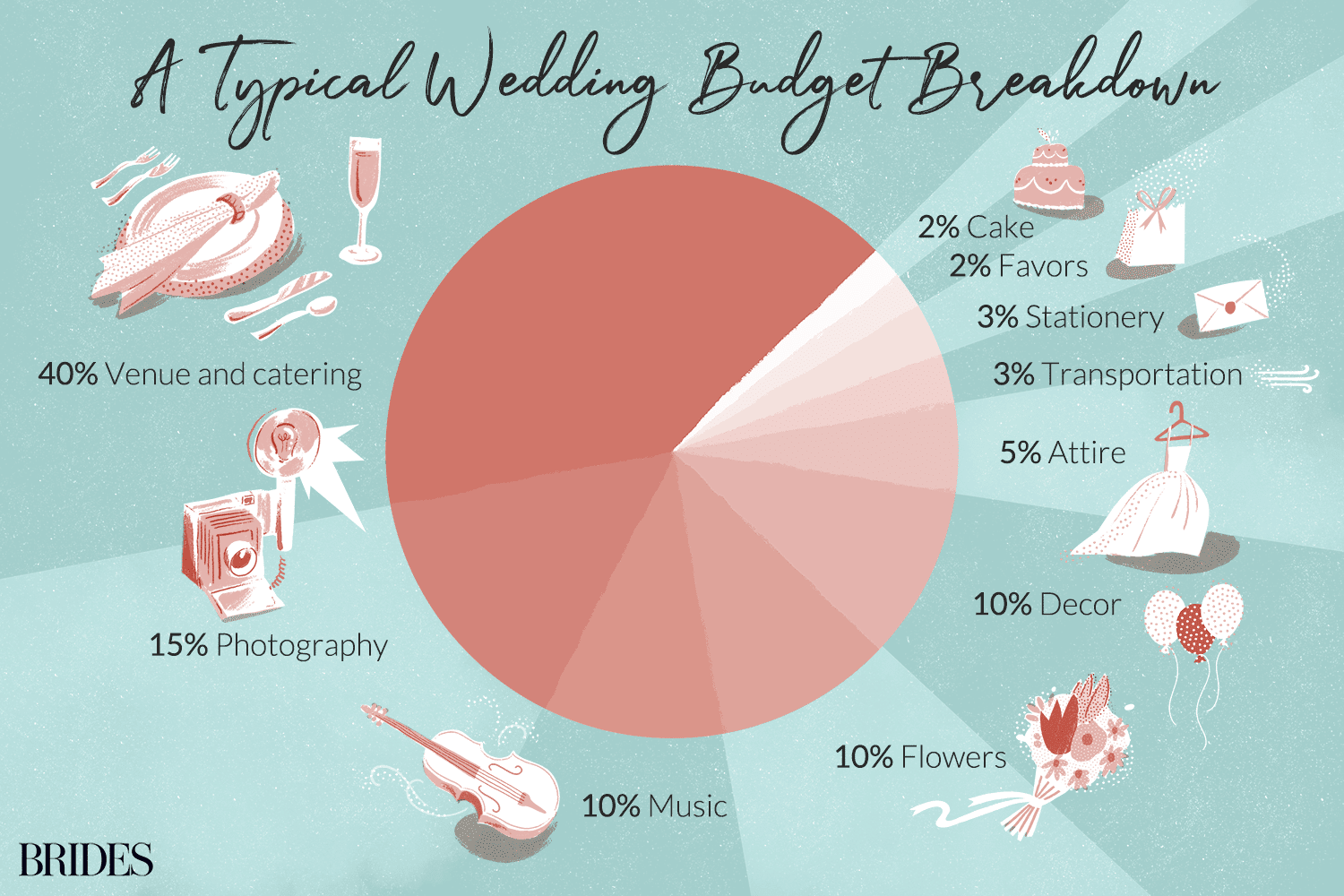 Hosting a Wedding on a Tight Budget (Under $10k!) | Rabbi Robert Silverman